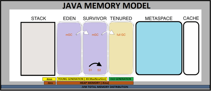 Understanding Java Memory Model And Jvm Technology Saurav Singh