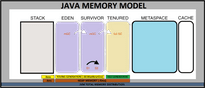 Understanding Java Memory Model and JVM Technology | Saurav Singh